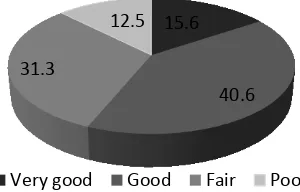 Figure 2. Students achievement in affective aspect (%)  