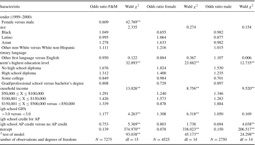 TABLE 1