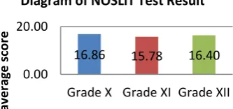 Table 2. Results of NOSLiT  