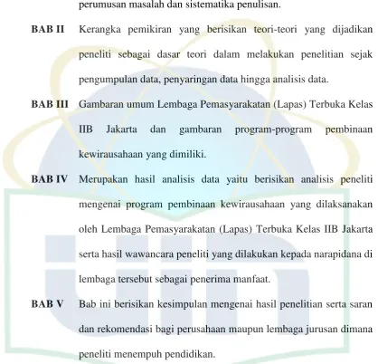 gambaran program-program 