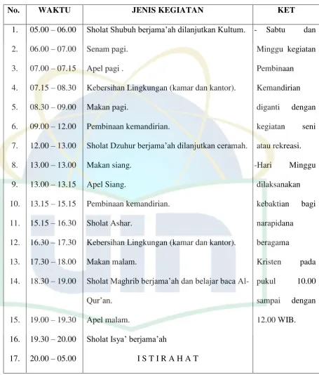 Tabel 4 