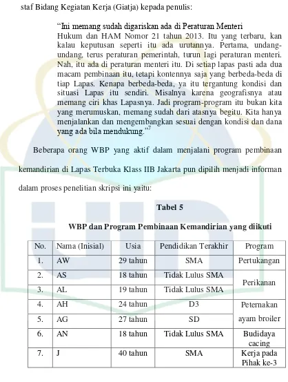 Tabel 5 WBP dan Program Pembinaan Kemandirian yang diikuti 