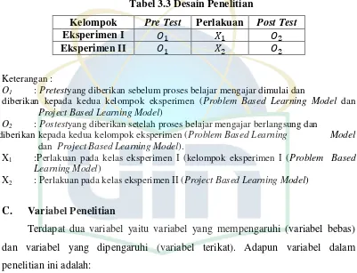 Tabel 3.3 Desain Penelitian 