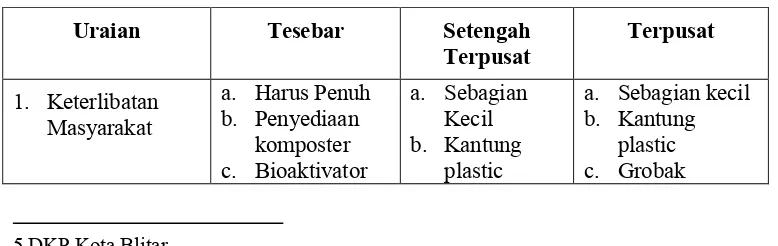 Table 1. Perbandingan Metoda Terpusat dan Tersebar