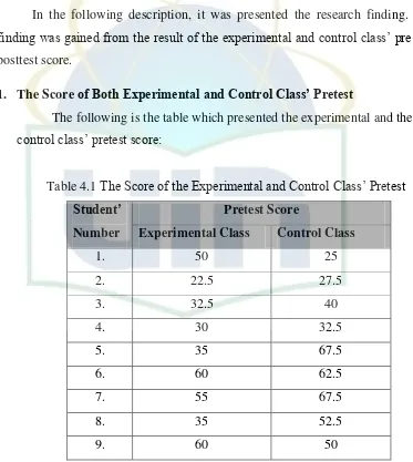 Table 4.1 The Score of the Experimental and Control Class’ Pretest 