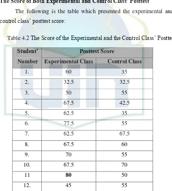 Table 4.2 The Score of the Experimental and the Control Class’ Posttest 