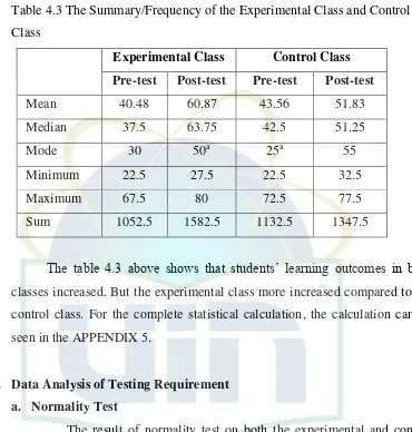Table 4.3 The Summary/Frequency of the Experimental Class and Control 