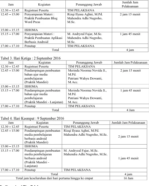 Tabel 2. Hari Kedua : 26 Agustus 2016 