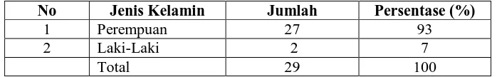 Tabel 5. Jumlah Peserta PPM tanggal 19 Agustus 2016 