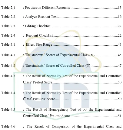 Table 2.1 : Focuses on Different Recounts ...................................................