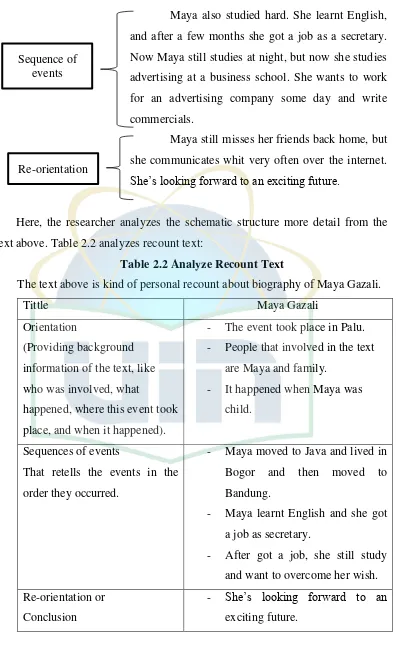 Table 2.2 Analyze Recount Text 