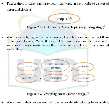 Figure 2.4 Grouping Ideas (second stage)38