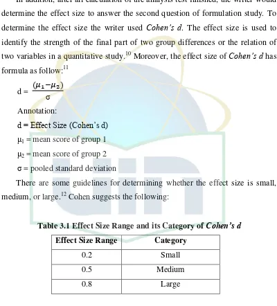 Table 3.1 Effect Size Range and its Category of Cohen’s d 