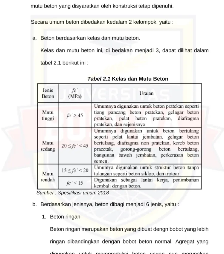 Tabel 2.1 Kelas dan Mutu Beton 