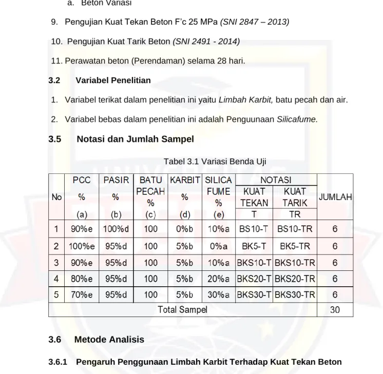 Tabel 3.1 Variasi Benda Uji 