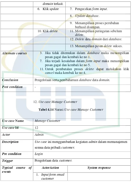 Tabel 4.14 Narasi Use case Manage Customer 