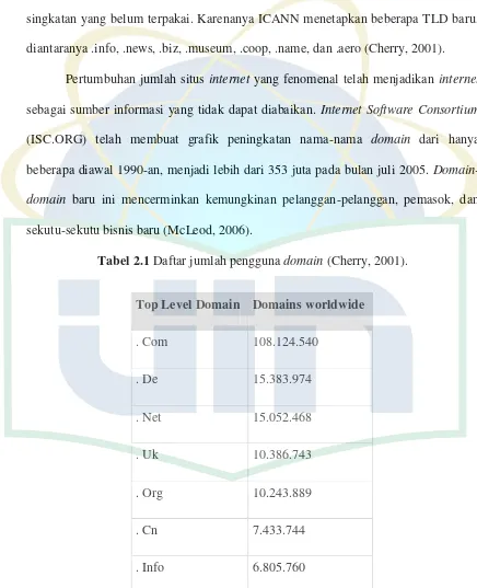 Tabel 2.1 Daftar jumlah pengguna domain (Cherry, 2001). 