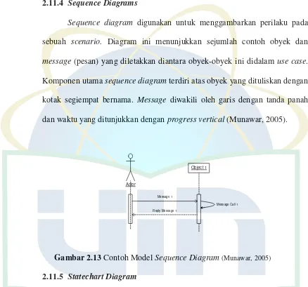 Gambar 2.13 Contoh Model Sequence Diagram (Munawar, 2005) 