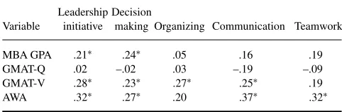 TABLE 1