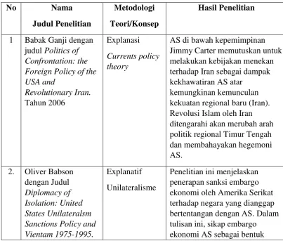 Tabel 1.1 Tabel Posisi Penelitian 