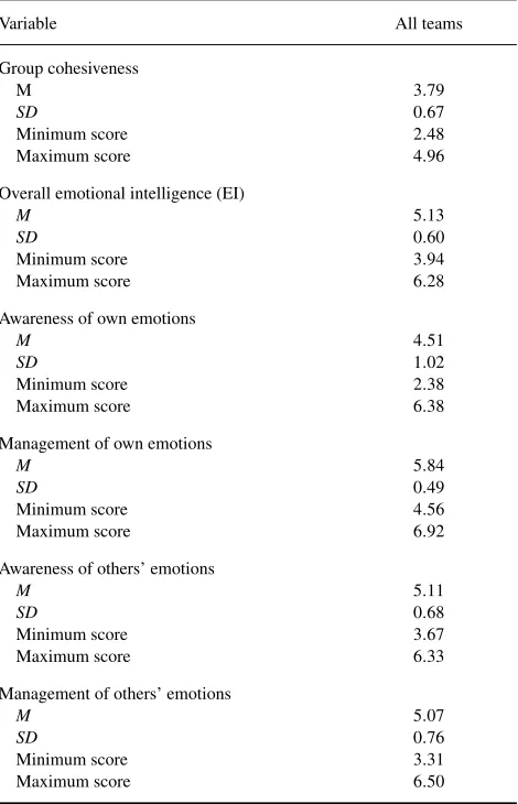 TABLE 1