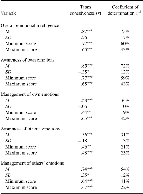 TABLE 3