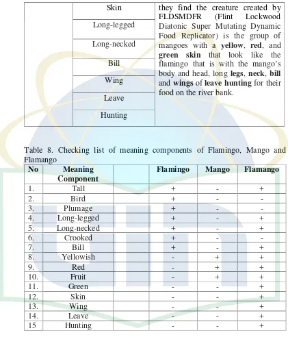 Table 8. Checking list of meaning components of Flamingo, Mango and