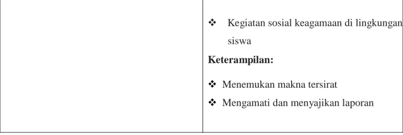 Gambar 19 Sumber: Dokumen Kemenag RI 