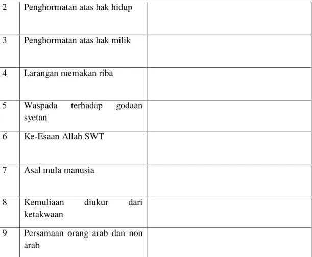 Gambar 22 Sumber : Kemenag RI 