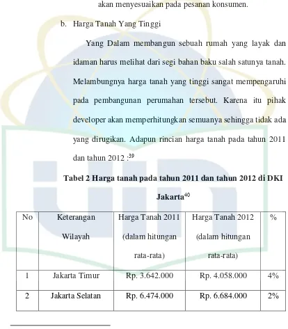 Tabel 2 Harga tanah pada tahun 2011 dan tahun 2012 di DKI 