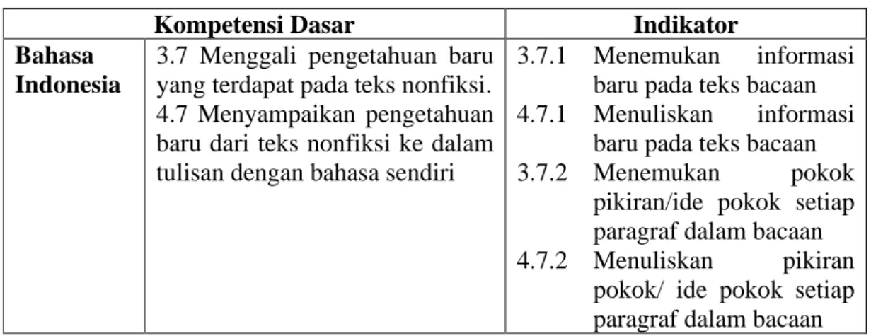 Tabel 2.2 Kompetensi Dasar dan Indikator Kelas IV 