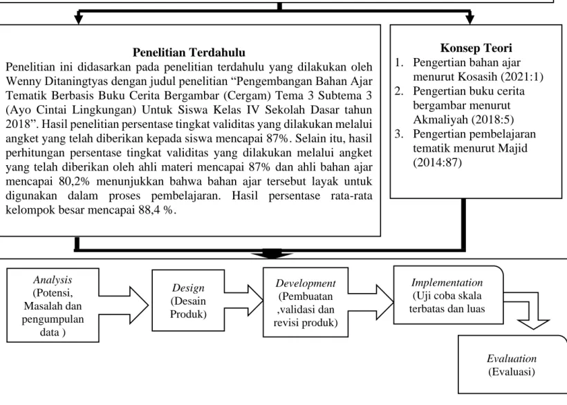 Gambar 2.1 Kerangka BerpikirRumusan Masalah 