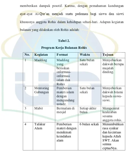 Tabel 2. Program Kerja Bulanan Rohis 