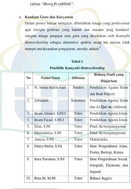 Pendidik Kamyabi Tabel 1 Homeschooling 