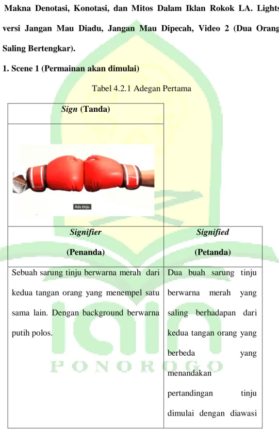 Tabel 4.2.1 Adegan Pertama  Sign (Tanda) 