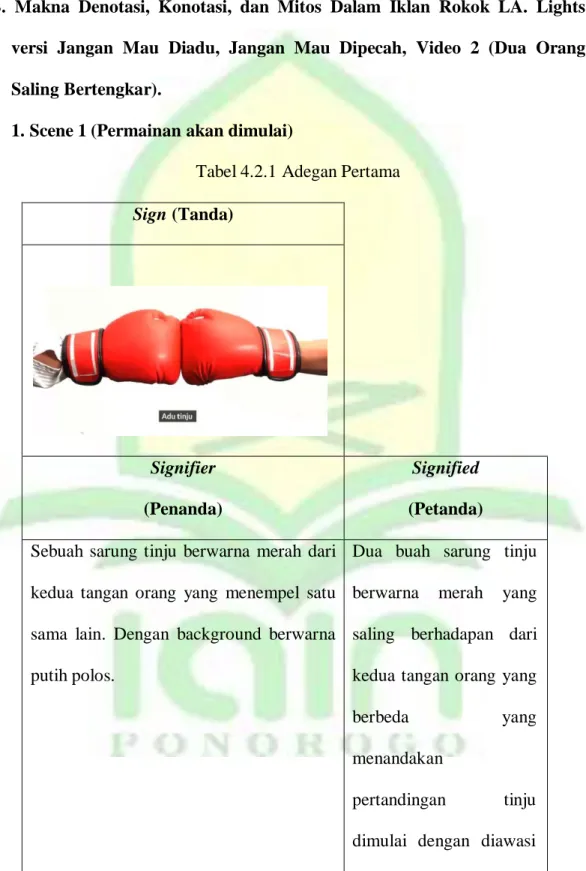 Tabel 4.2.1 Adegan Pertama  Sign (Tanda) 