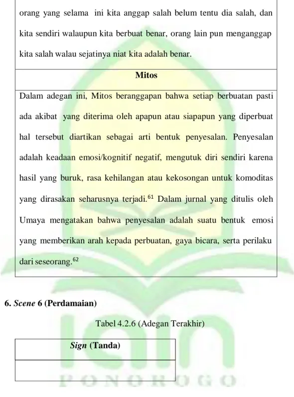 Tabel 4.2.6 (Adegan Terakhir) 