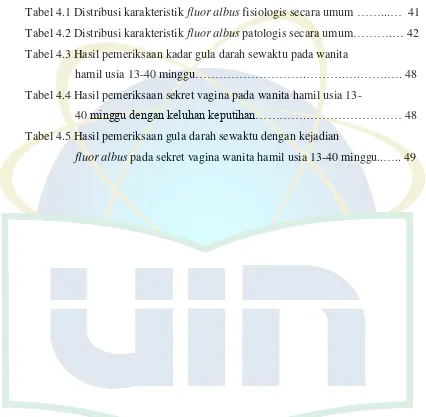 Tabel 4.1 Distribusi karakteristik fluor albus fisiologis secara umum ……...…  41 