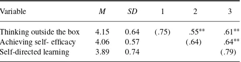 TABLE 2