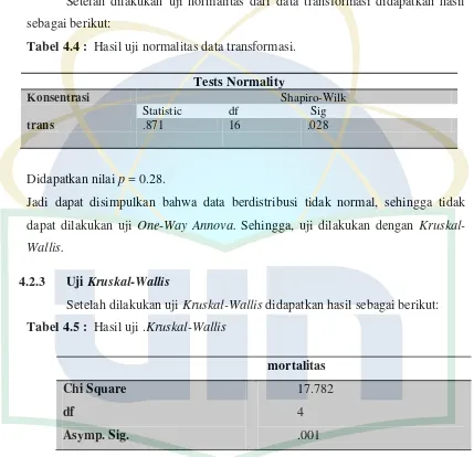 Tabel 4.4 :  Hasil uji normalitas data transformasi. 