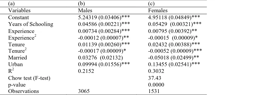 Table 2: OLS Estimates of Augmented Mincerian Earnings Functions and the Selectivity Bias Corrected Earnings Equations  
