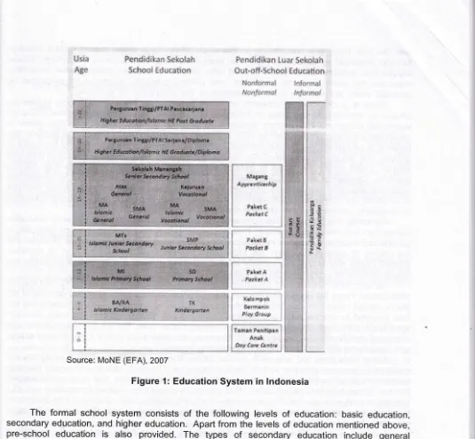 Figure 1: Education System in lndonesia