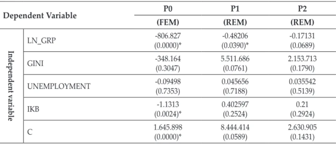 Table 7 shows the summary of models estimated in this study.