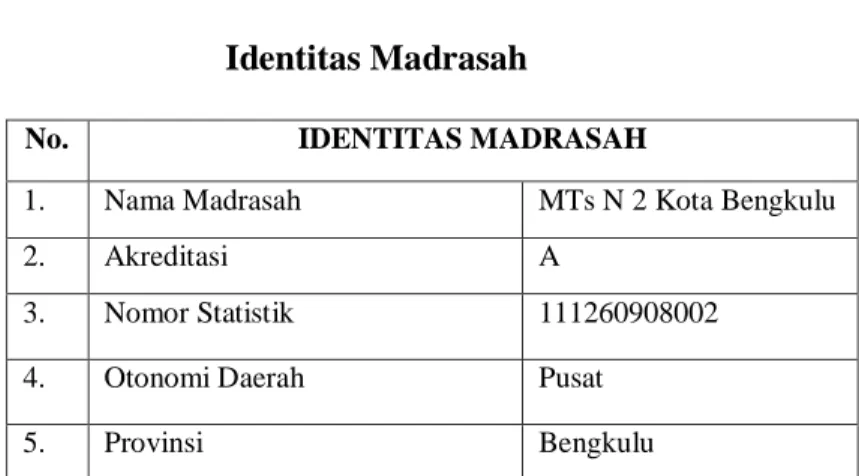Tabel 4.1  Identitas Madrasah 