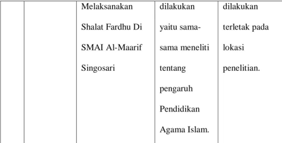 Gambar 2.1  Kerangka berfikir 