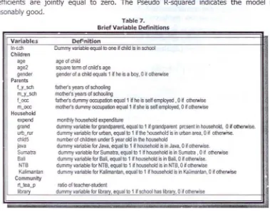 Table 7.Brief Variable Definitions