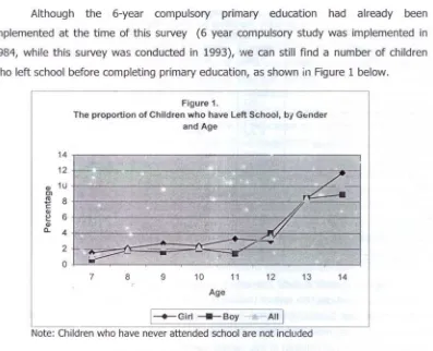 Figure 1.of Children who have Left School, by G"nder