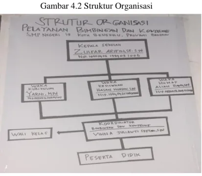 Gambar 4.2 Struktur Organisasi 