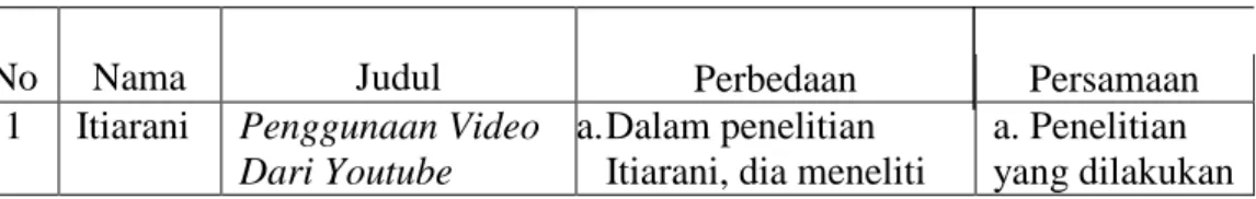 Tabel 2.1  Penelitian Terdahulu 