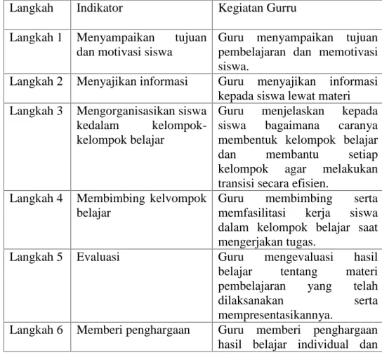 Tabel 2.1 Langkah-langkah model pembelajaran kooperatif tipe STAD